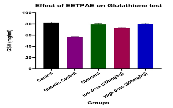 daily dosage of glutathione glutathione 1500 mg dosage Buy Glutathione 1500mg for Research