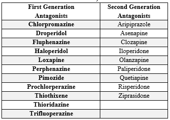 A Review Article On Antipsychotic Drugs Mechanism Of Action And Their 
