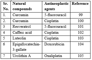 Synergistic Effects of Herbal Compounds with Conventional Cancer Treatments.png