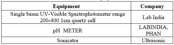 List of Equipment.png