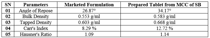 Pre – compression of aspirin tablets.png