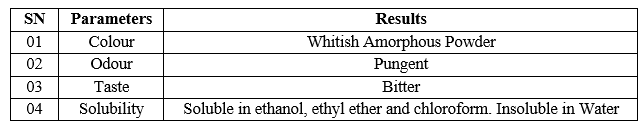 Organoleptic Evaluation of Aspirin.png