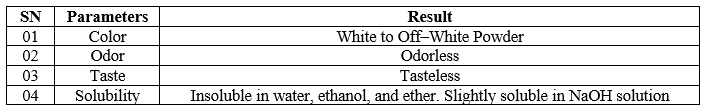 Organoleptic evaluation of Isolated MCC.png