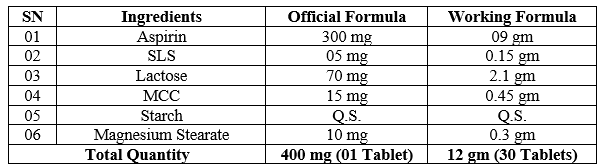 Formula for Aspirin tablet using isolated MCC from Sugarcane Bagasse.png