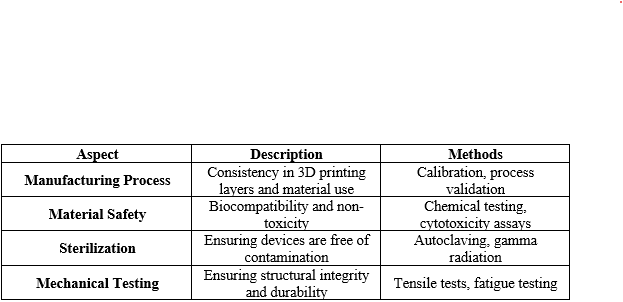 Quality Control Considerations in 3D Printing for Medical Devices.png