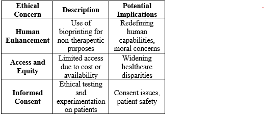 Ethical Concerns in 3D Printing and Bioprinting.png