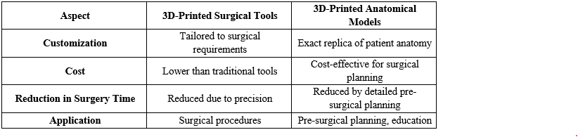 Benefits of 3D-Printed Surgical Tools and Anatomical Models.png