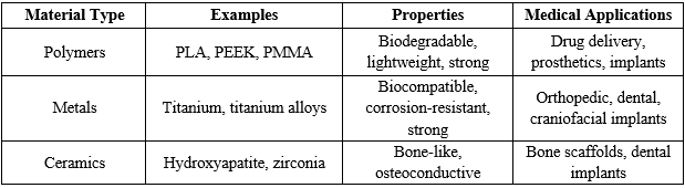 Common Materials Used in Medical 3D Printing.png