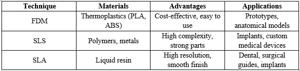 Comparison of Common 3D Printing Techniques.png