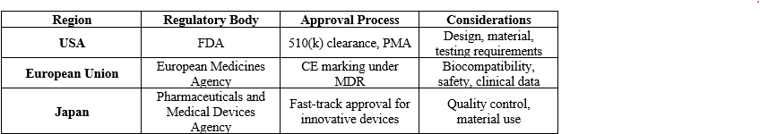 Regulatory Approval Pathways for 3D-Printed Medical Devices.png