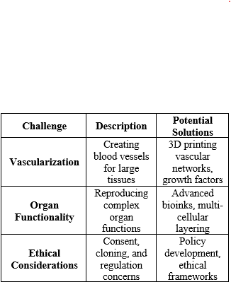 Challenges in Bioprinting and Their Potential Solutions.png