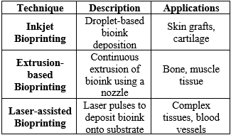 Key Techniques in 3D Bioprinting.png