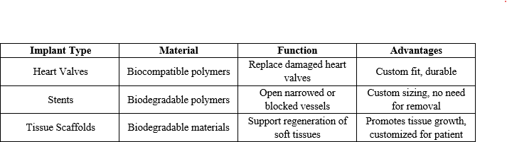 Cardiovascular and Soft Tissue Implants.png