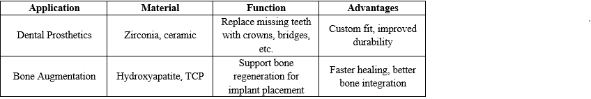 Applications of 3D Printing in Dental Implants.png