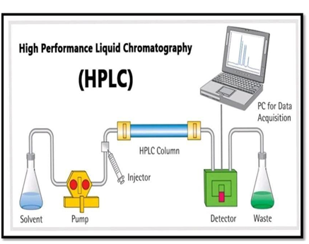 Instrumentation HPLC.png