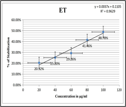 In vitro Anti-Inflammatory Activity of Ethosome.png